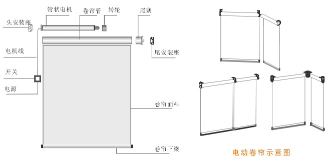 电动窗帘示意图.jpg